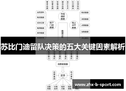 苏比门迪留队决策的五大关键因素解析