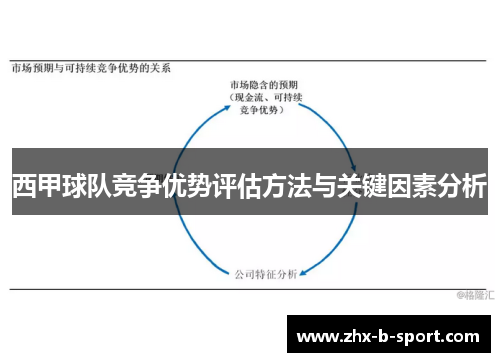 西甲球队竞争优势评估方法与关键因素分析