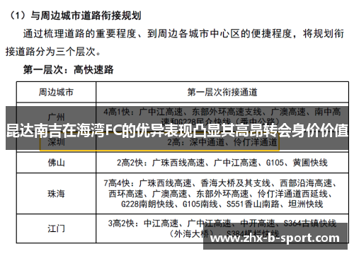 昆达南吉在海湾FC的优异表现凸显其高昂转会身价价值