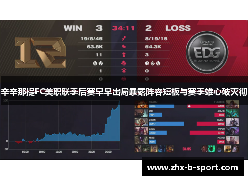 辛辛那提FC美职联季后赛早早出局暴露阵容短板与赛季雄心破灭彻
