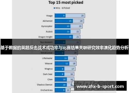 基于数据的英超反击战术成功率与比赛结果关联研究效率演化趋势分析 基于数据的英超反击战术成功率与比赛结果关联研究效率演化趋势分析