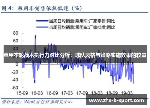 意甲本轮战术执行力对比分析:球队风格与策略实施效果的较量 意甲本轮战术执行力对比分析:球队风格与策略实施效果的较量
