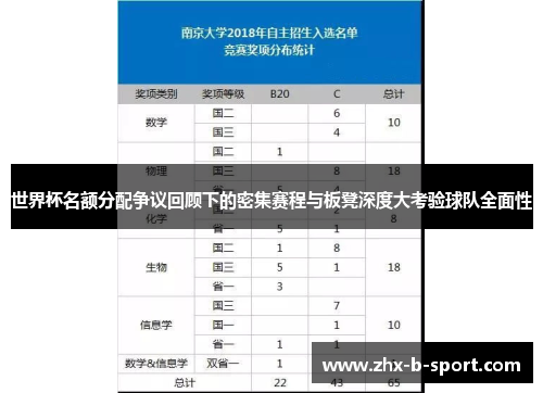 世界杯名额分配争议回顾下的密集赛程与板凳深度大考验球队全面性